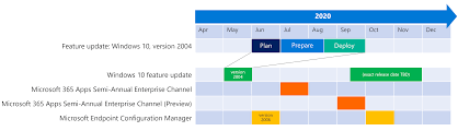If you want to have. Deploying A New Version Of Windows 10 In A Remote World Microsoft Tech Community