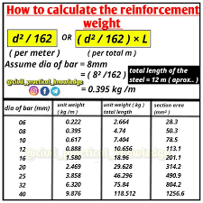 How To Calculate The Reinforcement Weight