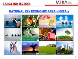 Check spelling or type a new query. Investment Opportunities In Malaysia 25 June Ppt Download