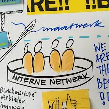 Buro Brand Visuele Communcatie Visual Reporting Zakelijke Ideeen Eenvoudige Tekeningen Tekenen