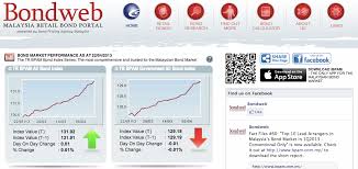 Buying individual bonds can be somewhat complex. Learn About The Bond Market In Malaysia Kclau Com