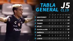 La Tabla General De La Liga Mx Tras La Jornada 5 Del Clausura 2019 As Mexico