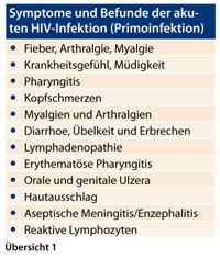 Hiv Aktiv Beraten Und Informieren Doctors Today