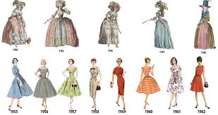 Illustration Shows How Women's Fashion ...