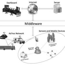 Pdf Innovation And New Trends In Information Systems