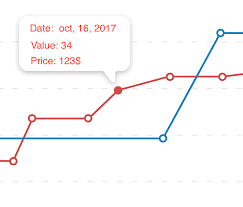 ios charts is it possible to show more values in marker