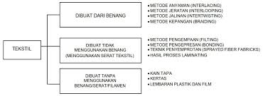 We did not find results for: Jelaskan Dan Sebutkan Klasifikasi Aneka Kerajinan Tekstil Brainly Co Id