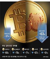 일론이 또 비트코인 최고라고 할거를 대비한건지… Laypibxjjnkenm