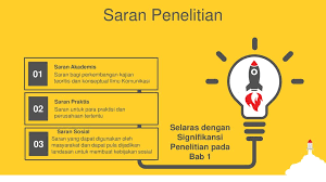 Sebelum kalian melakukan sebuah penelitian, pastinya kalian akan menyerahkan proposal penelitian terlebih dahulu untuk melancarkan tugas tersebut, agar kalian tidak kebingungan. Menyusun Kesimpulan Dan Saran Dalam Penelitian Kualitatif Ppt Download