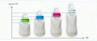 Baby Formula Feeding Chart Www Imgkid Com The Image Similac