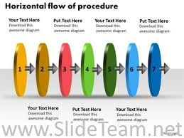 horizontal flow of procedure flowchart powerpoint slides