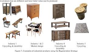 This is the room where families spend most of their time, or entertain guests, so it's usually a comfortable room, with a sofa and some armchairs to sit on, with cushions to support your back. Figure 7 From Design Adaptation Of Wooden Furniture Through Sustainability Design Strategy Case Studies Five Furniture Industries In Central Java Indonesia Semantic Scholar