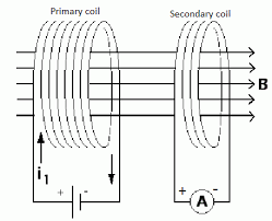 Inductance is the tendency of an electrical conductor to oppose a change in the electric current flowing through it. Mutual Induction Electrical Idea