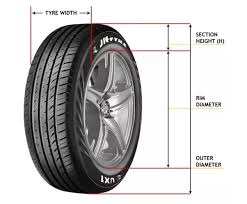 What Do Vehicle Tyre Numbers Sizes Mean Quora