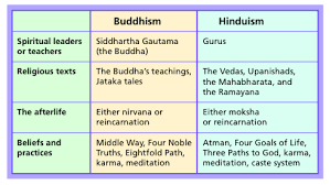 Comparing And Contrasting Hinduism And Buddhism Custom