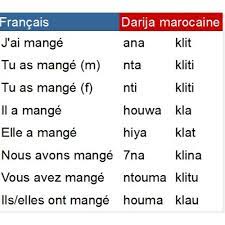 Personne de la conjugaison : Stream Conjugaison Du Verbe Manger Kla Au Passe En Darija Marocaine By Darija Marocaine Listen Online For Free On Soundcloud
