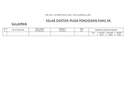 O melahirkan pelajar pelajar yang terbilang dalam bidang kurikulum dan kokurikulum untuk menjulang imej dan kualiti sekolah. Doc Pelan Strategik Doktor Muda Saiful Ramli Academia Edu