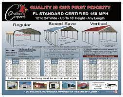 Serving 16 states we offer steel garages and metal carports for sale in north carolina, south carolina , georgia, tennessee, kentucky, virginia, west virginia, texas, oklahoma, louisiana, arkansas, alabama, missouri. Pricing Brochures Carolina Carports Inc
