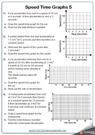 Interpreting line graphs worksheet, velocity vs. Speed Time Graphs Worksheet Distance Time Graphs Graphing Math Worksheet