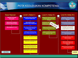 Program tahunan mata pelajaran : Sistem Keamanan Jaringan Firewall Ppt Download
