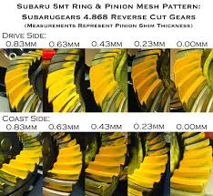 Ring Gear Pattern Paint Famous Ring Images Nebraskarsol Com