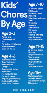 Kids Chores By Age Chart Daily And Weekly Cleaning Tasks For Kids From Toddlers To Teens To Earn Allowance G Chores For Kids Smart Parenting Kids Parenting