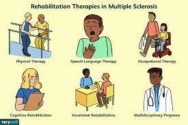 Treatment of progressive multiple sclerosis in adults. multiple sclerosis society: Rehabilitation Therapies In Multiple Sclerosis