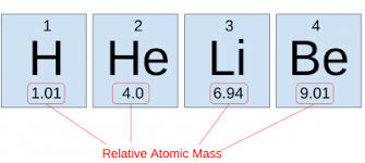 The Secrets Revealed In The Periodic Table Moon Science Relative Atomic Mass Periodic Table