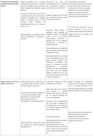 Această lucrare este un rezumat al celor mai relevante hotărâri preliminare ale curții de justiție în domeniul protecției datelor cu caracter personal. Politica Gdpr AsociaÈia The Social Incubator