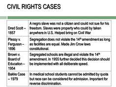The first case is from rhode island where the court will. 26 Supreme Court Cases Ideas Supreme Court Cases Supreme Court Court