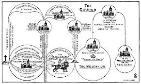The Church Chart