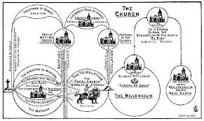 the church chart