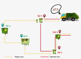Gps tracking for waste management trucks. Determination Of The Optimal Garbage Truck Route For Waste Collection Route Png Image Transparent Png Free Download On Seekpng