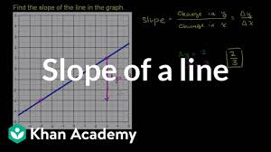 Finding Slope From Graph Algebra Video Khan Academy