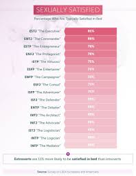 What Your Myers Briggs Personality Type Says About Sexual