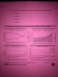 solved department of veterans affairs statistics at a gla