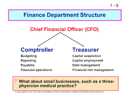 Though the exact structure of a housekeeping department varies depending on the size of the property, most have similar overall organization. 1 1 Chapter 1 Introduction To Healthcare Finance Definition Of Healthcare Finance Course Goal The Role Of Healthcare Finance Finance Department Structure Ppt Download