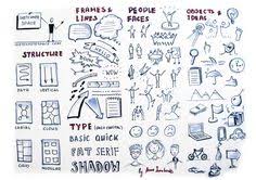 30 Best Flip Chart Ideas Images In 2019 Sketch Notes