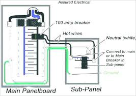 Wires entering subpanel must be attached with wire clamp or conduit so wires cannot move. Diagram Circuit Breaker Subpanel Wiring Diagram Full Version Hd Quality Wiring Diagram Cammanual Rifugiodelfargno It