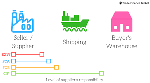 Incoterms® 2020 rules 2 rules for any mode or modes of transport seller buyer exw ex works (insert named place of delivery)* incoterms® 2020 costs risks costs risks export formalities import formalities fca free carrier (insert named place of delivery)* incoterms® 2020 costs risks costs export formalities import formalities costs risks costs. Fca Free Carrier Incoterms 2020 Rule Updated Free Podcast Pdf