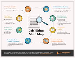 Supporting detail readers determine a text's or image's central idea and supporting details so they can better understand its purpose. Amazing Mind Map Templates You Can Use Now Venngage