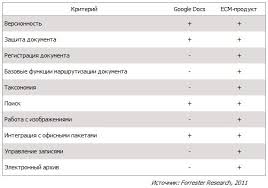 Google workspace subscribers have access to additional google docs features, including: Google Docs