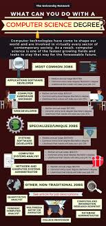 12 Jobs For Computer Science Majors Elektronika
