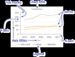 Excel Chart Components