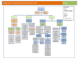 57 Detailed Actual Organizational Chart