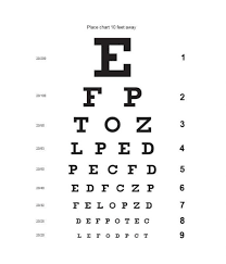 33 Clean Near Vision Chart Download