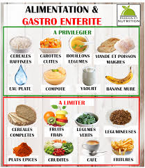 Check spelling or type a new query. Alimentation Et Gastro Enterite Apprenez A Faire Les Bons Choix