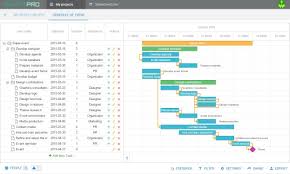 Example Of Gantt Chart For Event Www Bedowntowndaytona Com