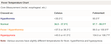 28 Described Normal Baby Temperature Chart