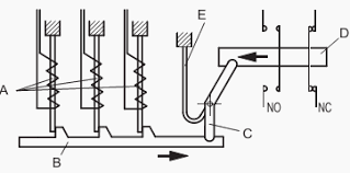 Purchase powerful and efficient 3 pole relay at alibaba.com for carrying out distinct electrical terminal operations. Working Principle Of Thermal Motor Protection Relay
